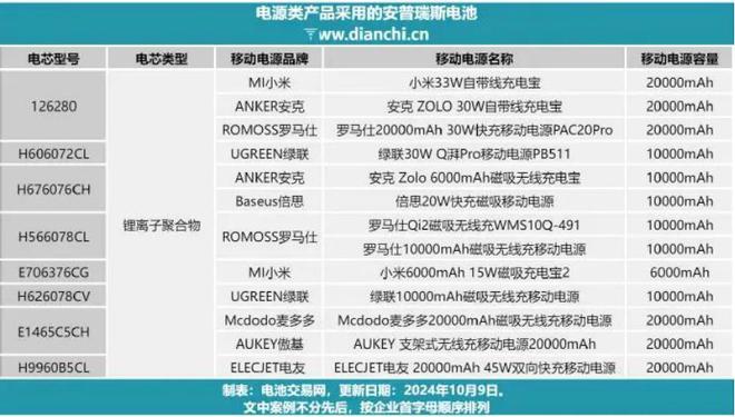 百亿充电宝行业大地震！安克、绿联踩雷，小米、欣旺达“躺赢”？__百亿充电宝行业大地震！安克、绿联踩雷，小米、欣旺达“躺赢”？