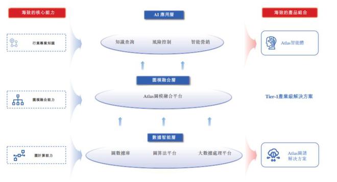 _海致科技赴港上市：百度元老创办，营收增长，亏损收窄_海致科技赴港上市：百度元老创办，营收增长，亏损收窄