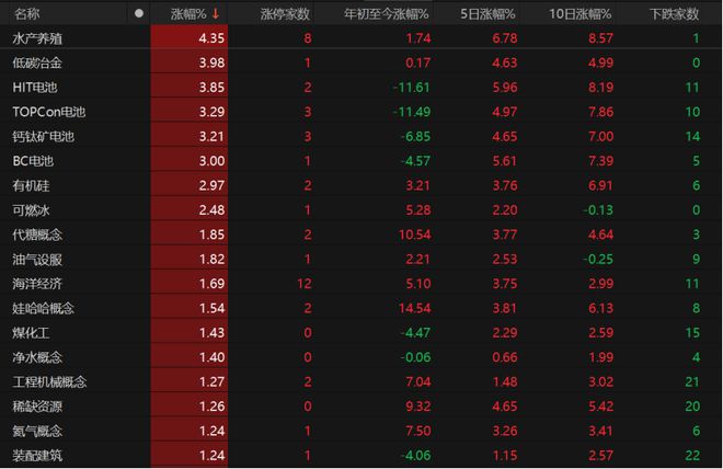 _回归科技有限公司_回落模式什么意思
