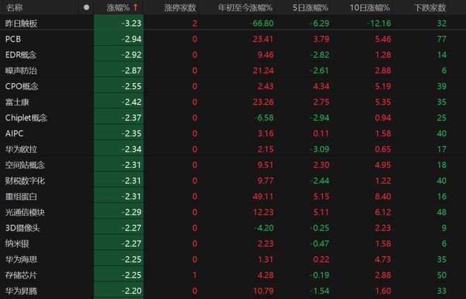 回落模式什么意思_回归科技有限公司_