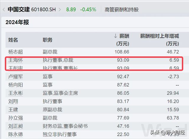 1400亿市值中国交建，董事长和总裁同时离职__1400亿市值中国交建，董事长和总裁同时离职