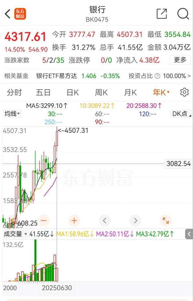 _银行分红最多的股票排行_银行分红2021