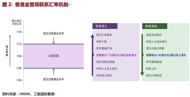 程实：HIBOR低谷之后有望温和上行__程实：HIBOR低谷之后有望温和上行