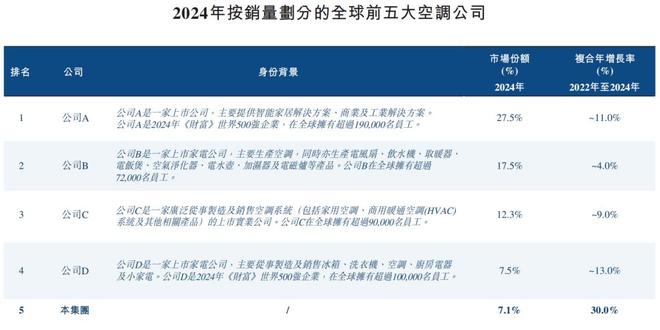 奥克斯空调战略__奥克斯价格战