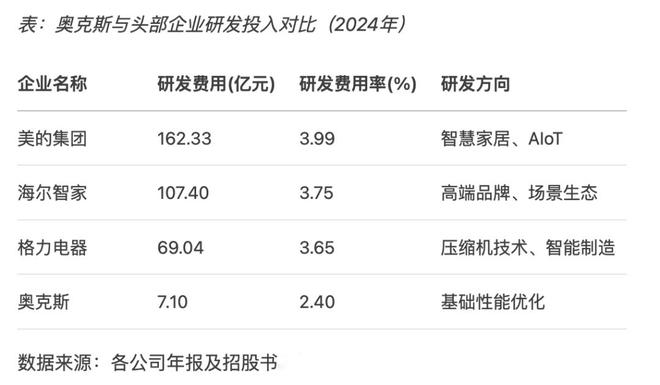 _奥克斯价格战_奥克斯空调战略