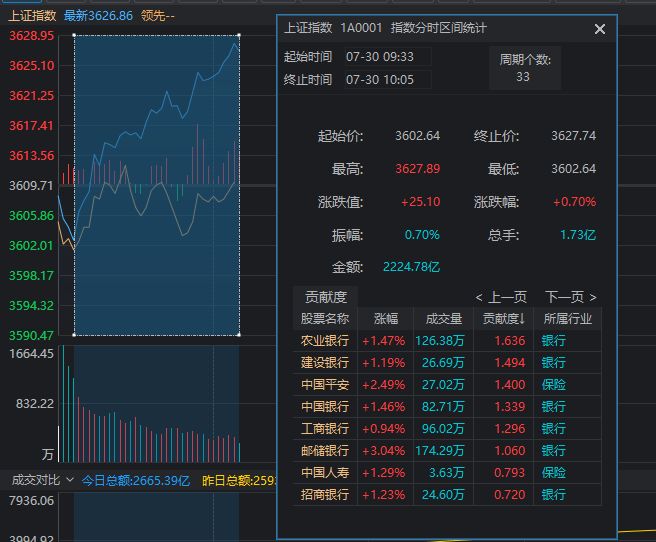 午后跳水意味着什么_午后为何跳水_