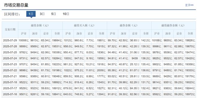 _午后为何跳水_午后跳水意味着什么