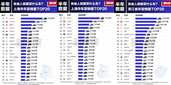 小城市买特斯拉_各省特斯拉销量_
