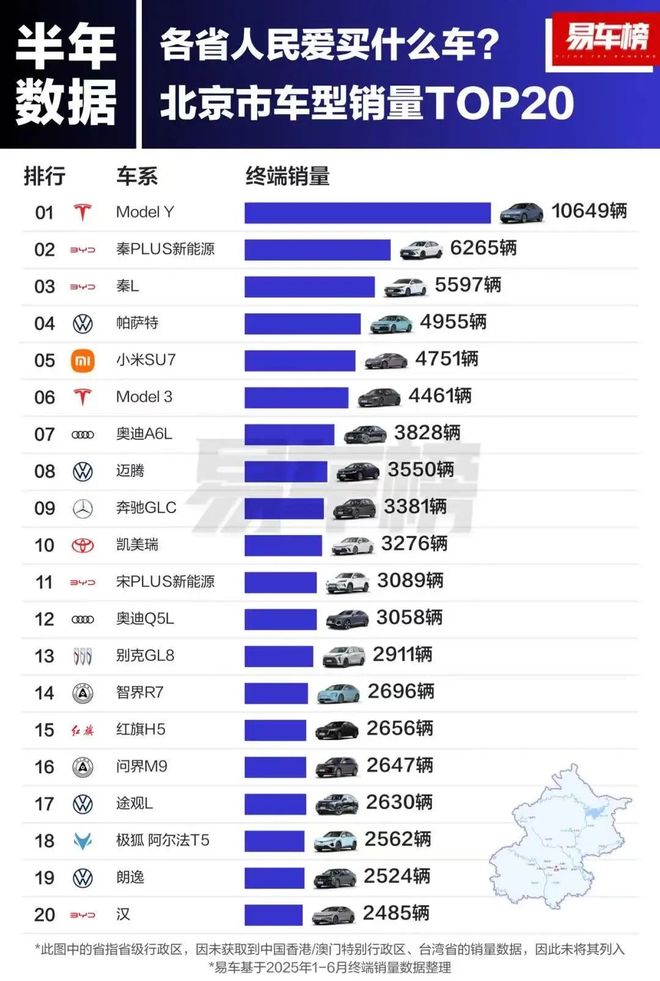 小城市买特斯拉__各省特斯拉销量