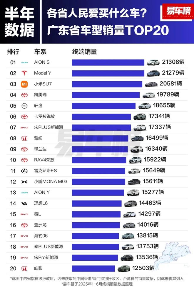 _小城市买特斯拉_各省特斯拉销量