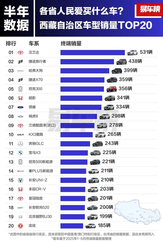 _小城市买特斯拉_各省特斯拉销量