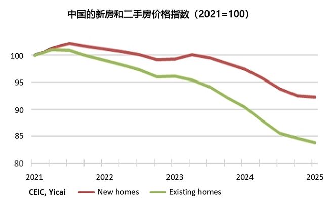 我这个中国人略有不适：上半年，外资对日本房地产投资额创新高！