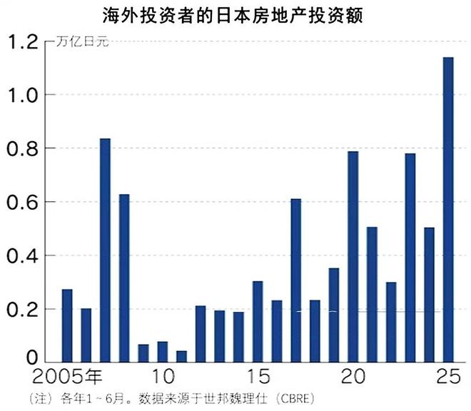 外资进入房地产政策__外资房地产开发企业政策