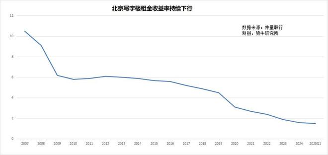 外资房地产开发企业政策__外资进入房地产政策