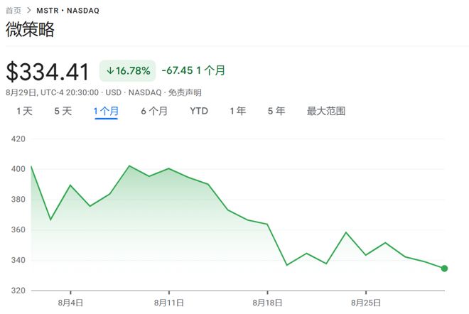 比特币概念龙头股票代码__比特币溢价套利
