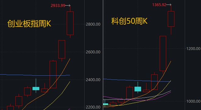 降温概念股票__降温高科技