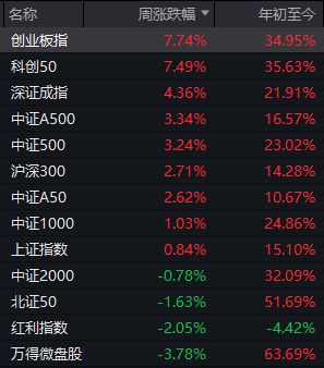 降温高科技__降温概念股票