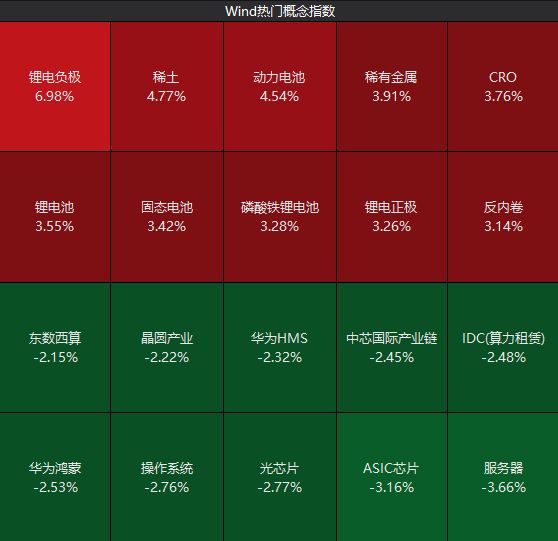 降温高科技__降温概念股票