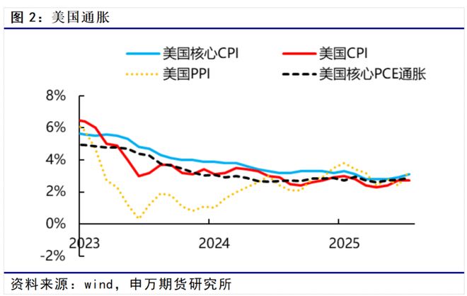 _宏观经济分析报告_茅于轼谈经济从微观到宏观
