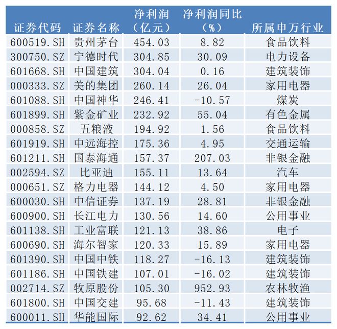 半年报盘点｜四大行日赚33亿，“猪王”半年爆赚105亿，地产光伏集体沦陷