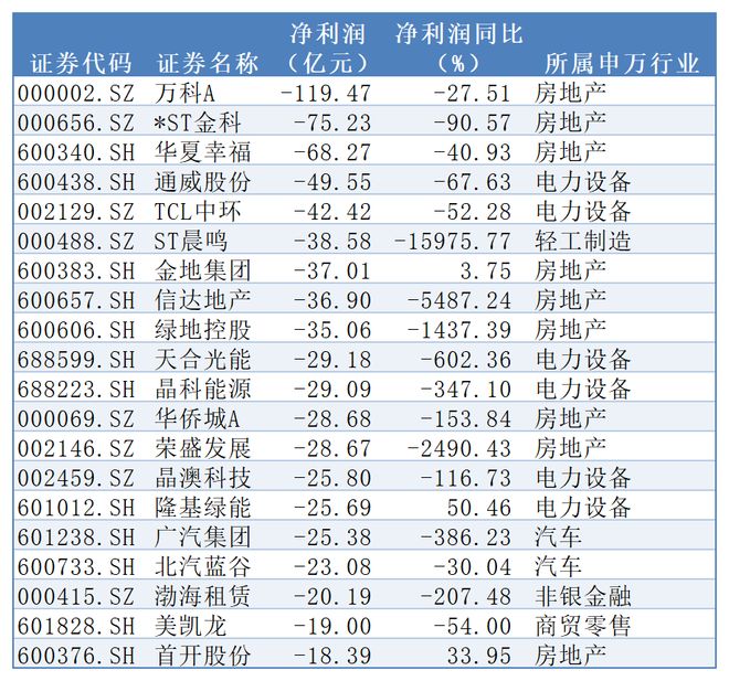 半年报盘点｜四大行日赚33亿，“猪王”半年爆赚105亿，地产光伏集体沦陷