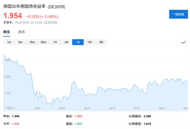 国债期货如何换算成国债收益_万亿地方债置换计划_