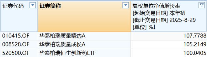 _翻倍基金是什么意思_翻倍基金这两天新闻