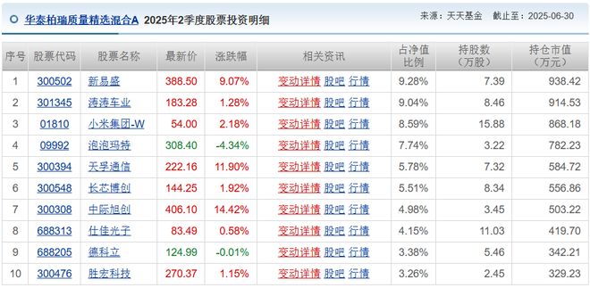 翻倍基金这两天新闻_翻倍基金是什么意思_