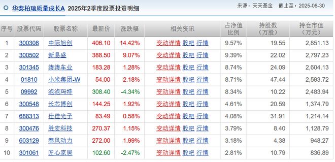 翻倍基金是什么意思_翻倍基金这两天新闻_