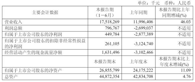 百济神州股票_百济神州十大股东_