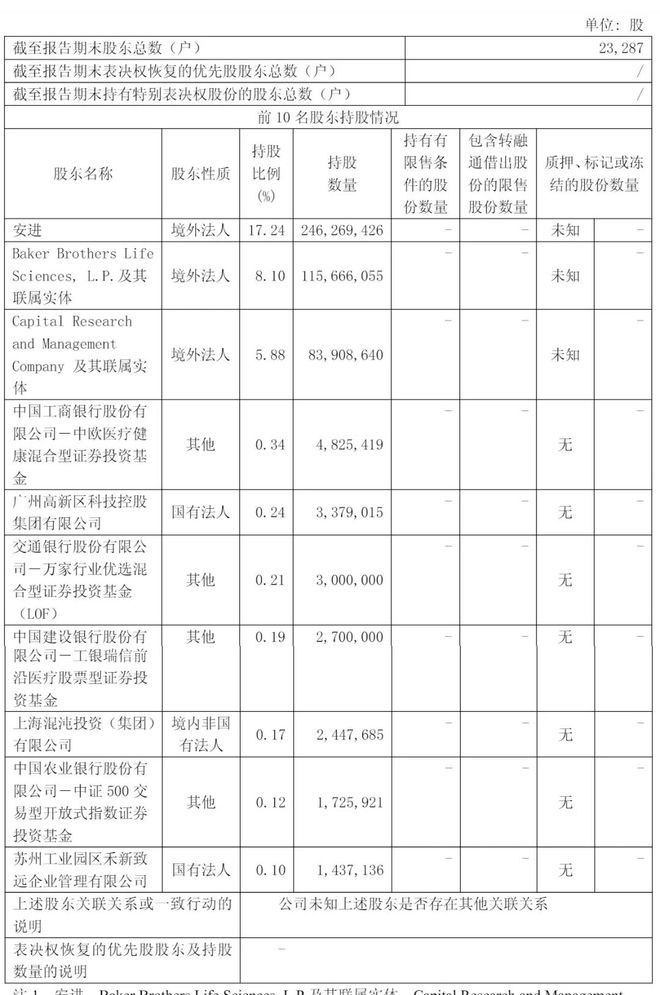 百济神州十大股东_百济神州股票_