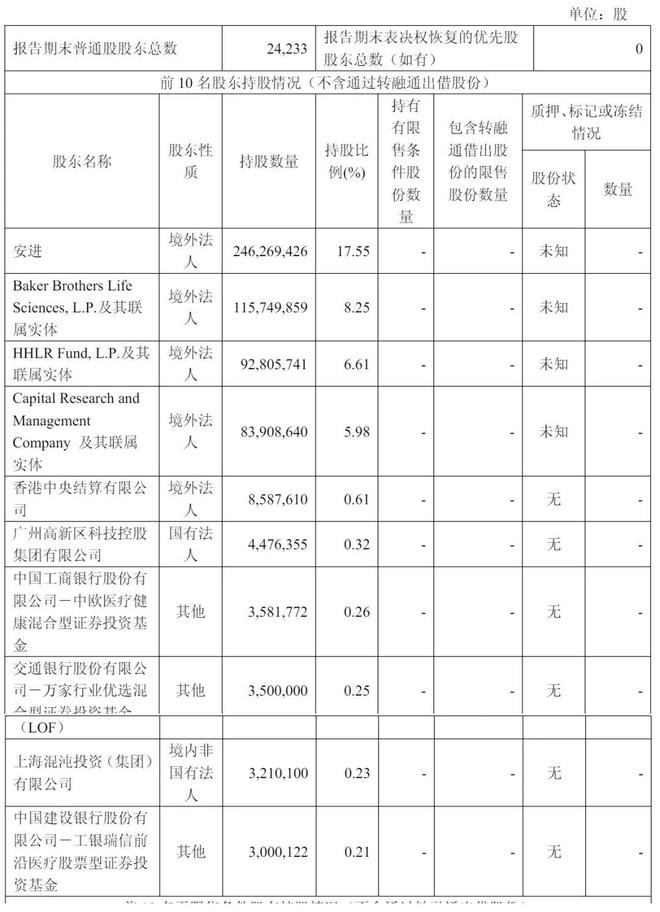 百济神州十大股东_百济神州股票_
