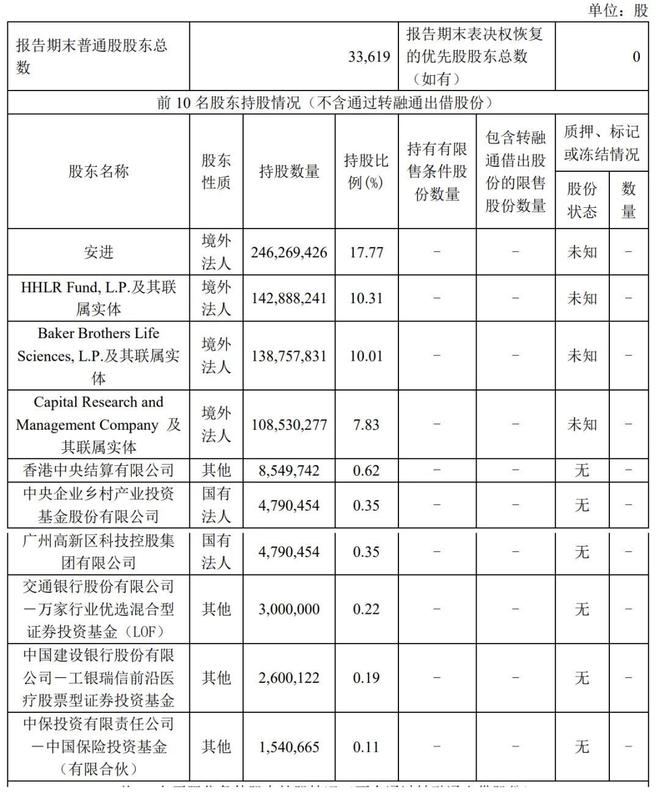 百济神州股票__百济神州十大股东