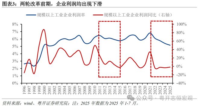_改革供给侧是什么意思_供给侧改革内卷