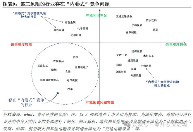 供给侧改革内卷__改革供给侧是什么意思