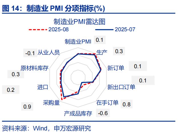 _赵伟：8月PMI——涨价的预期与现实_赵伟：8月PMI——涨价的预期与现实