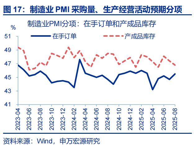 _赵伟：8月PMI——涨价的预期与现实_赵伟：8月PMI——涨价的预期与现实