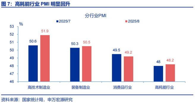 _赵伟：8月PMI——涨价的预期与现实_赵伟：8月PMI——涨价的预期与现实