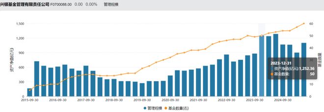 _兴银资本董事长_兴银基金股东