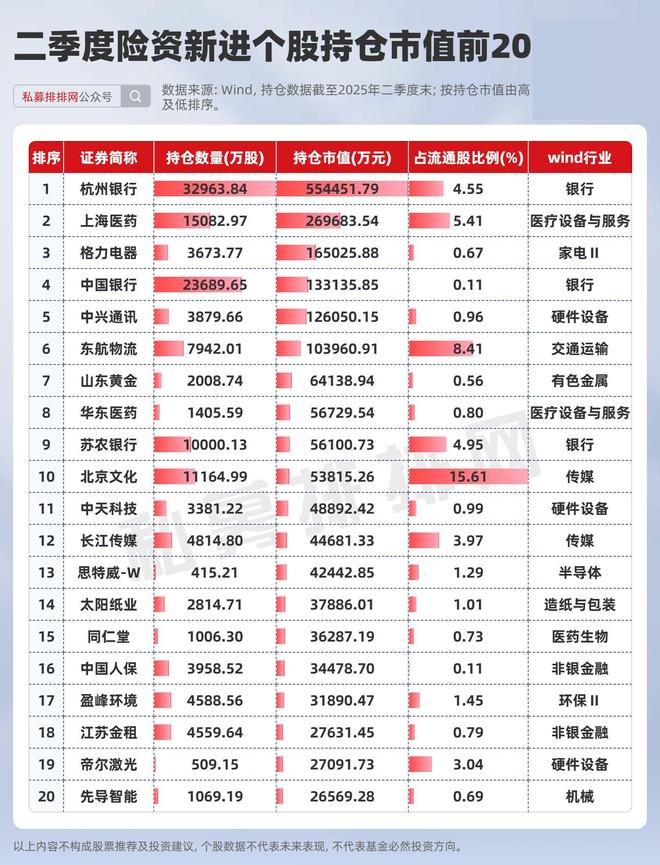 _重仓医药股的基金_哪些基金重仓保险股