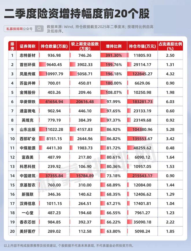 哪些基金重仓保险股_重仓医药股的基金_