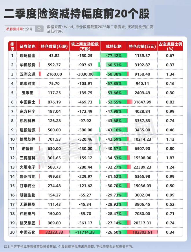 哪些基金重仓保险股__重仓医药股的基金
