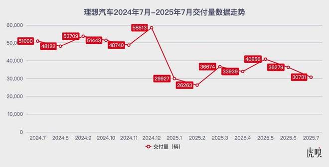 轮到理想打逆风局了_轮到理想打逆风局了_