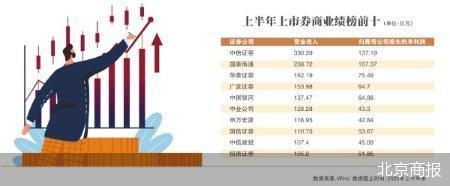 _券商自营_券商自营做什么