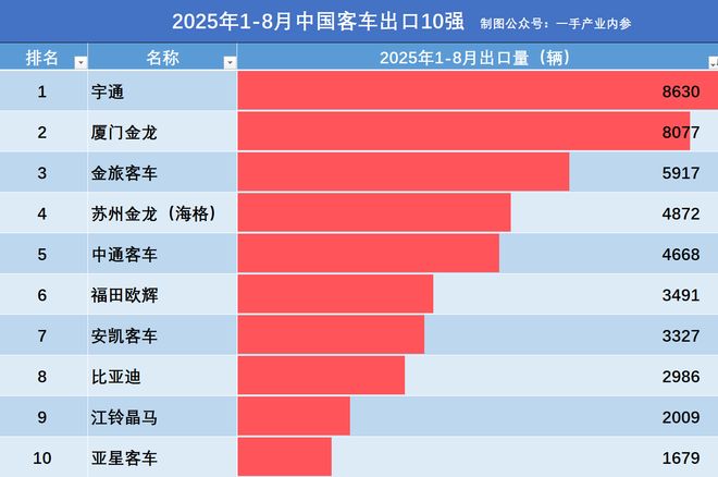厦门金龙中型客车__厦门金龙中巴车图片