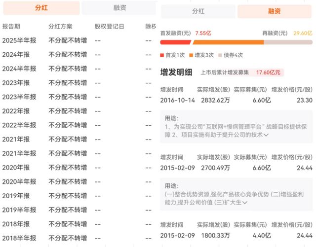 负债100万如何翻身_药业资产负债率多少合适_