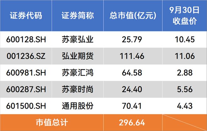 并购重组理论主要包括哪些__并购重组理论