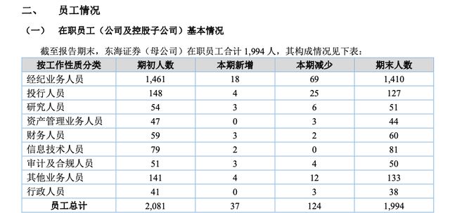 _东海证券原董事长_东海证券董事长是什么级别