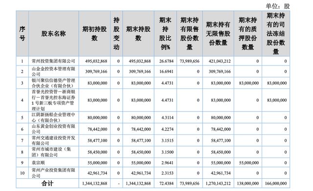 东海证券董事长是什么级别__东海证券原董事长