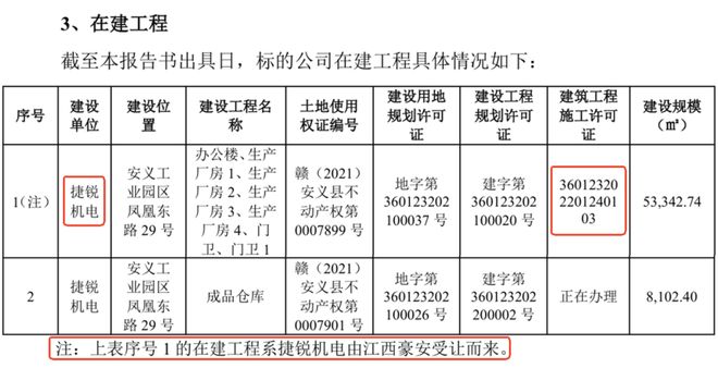_*ST沐邦：控股股东及关联方资金占用“悬而未决” 募投项目及在建工程上演信披“迷局”_*ST沐邦：控股股东及关联方资金占用“悬而未决” 募投项目及在建工程上演信披“迷局”